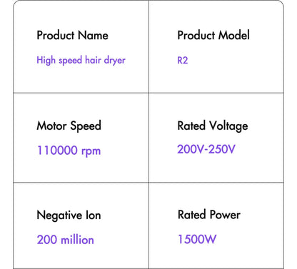 SUBORT R2 High Speed Hair Dryer Wind Speed 26m/s 1500W 110000 Rpm Professional Hair Care Quick Drye Negative Ion Blow Dryer