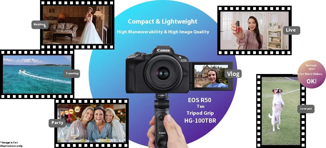 Canon EOS R50 Mirrorless Camera RF-S18-45mm F4.5-6.3 is STM Lens Kit 24.2 Megapixel CMOS (APS-C) Sensor 4K Video Content Creator.