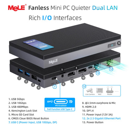 MeLE QuieterDL Fanless Mini PC 2.5Gb Dual LAN N100 Micro PC USB-C HDMI2.0+DP1.4 Triple Display Desktop Computers.