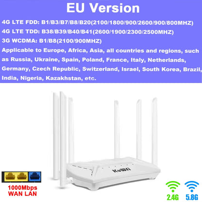 KUWFi CAT4 4G CPE Router 1200Mbps 2.4G 5GHz Dual Band WiFi Router LTE Modem with Gigabit RJ45 Port USIM Slot External Antennas.
