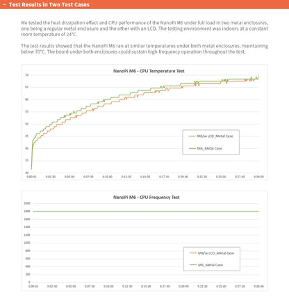 NanoPi M6 RK3588S Rockchip.