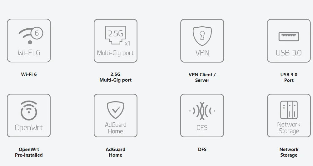 GL.iNet Beryl AX MT3000 Pocket-Sized Wi-Fi 6 Wireless Travel Gigabit Router,Cybersecurity, Tethering, RV, Parental Control.