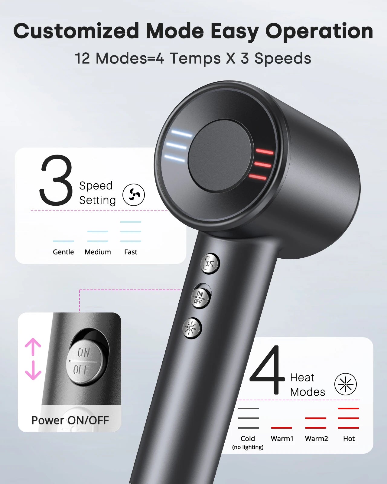 Hair Dryer High-Speed 120000 RPM 500 Million Ions Electric Low Noise, Constant Temperature And Quick Drying For Home Salons