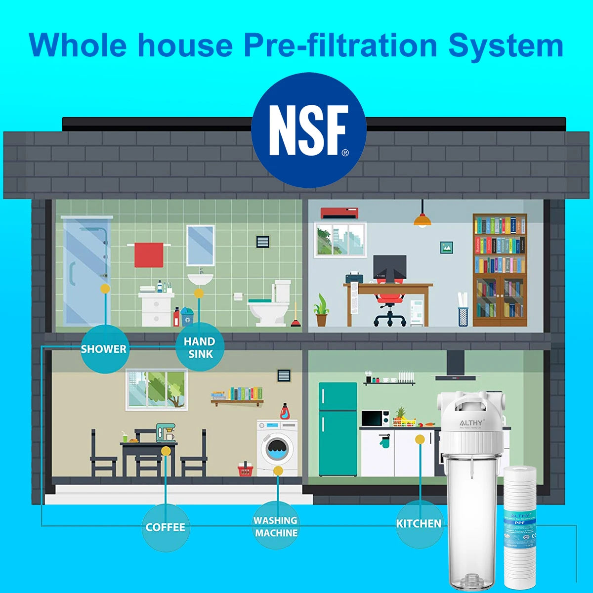 ALTHY 5 Micron Whole House Sediment Water Filter System Prefilter Purifier, 10 Inch PP cotton Pre filter.