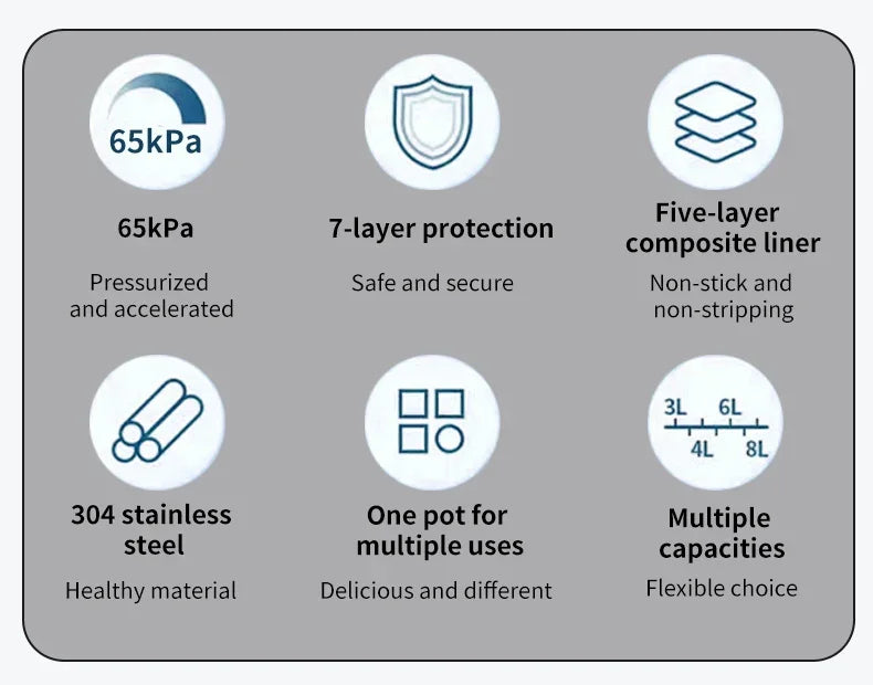 5L Electric Pressure Cooker Stainless steel Smart Multicooker for Kitchen Slow Cooker Rice Cooker Steam Pot Food Warmer 220V.