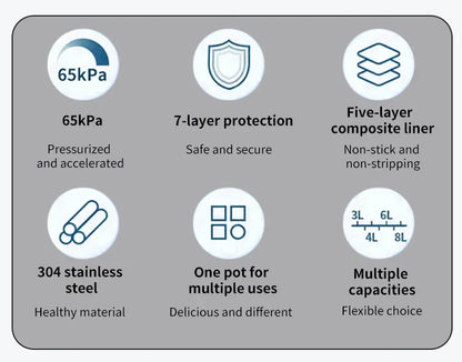 5L Electric Pressure Cooker Stainless steel Smart Multicooker for Kitchen Slow Cooker Rice Cooker Steam Pot Food Warmer 220V.