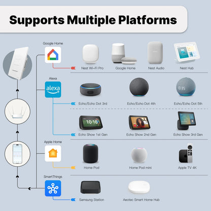 MOES Tuya Matter WiFi Smart Light Button Switch App-Steuerung Neutralleiter erforderlich Erdungsdesign Alexa Google Home Apple Home.