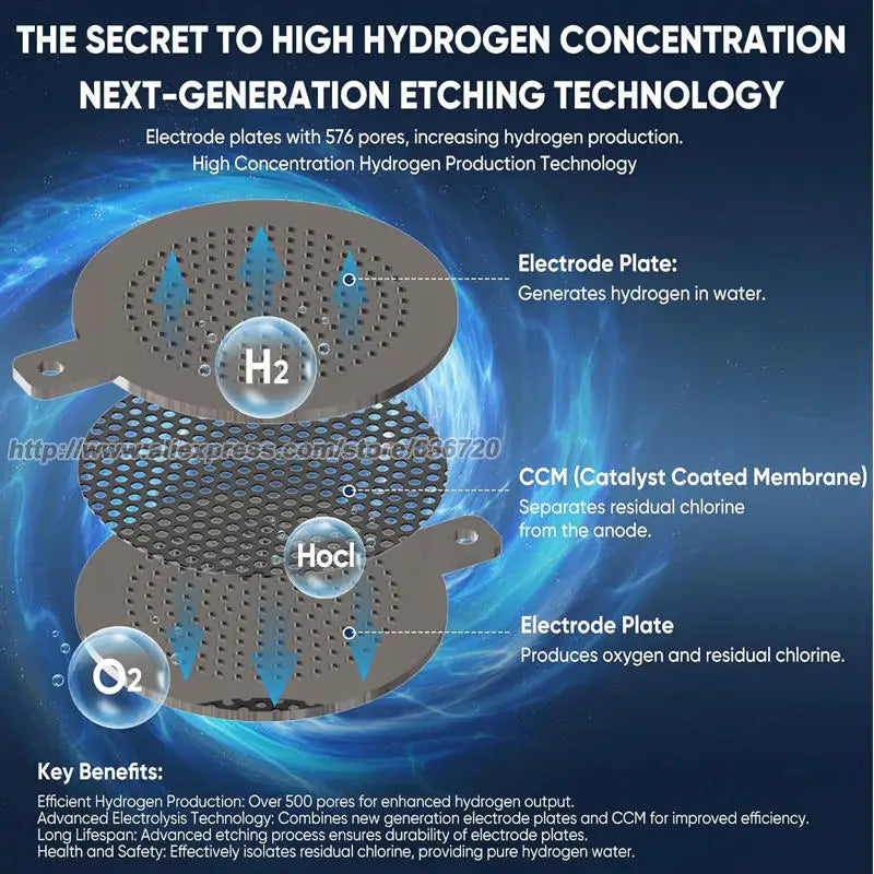 W102 Hydrogen Water Bottle Generator 64 Ounces Hydrogen Water Ionizer Pitcher Generator Machine with PEM Concentrator Technology.