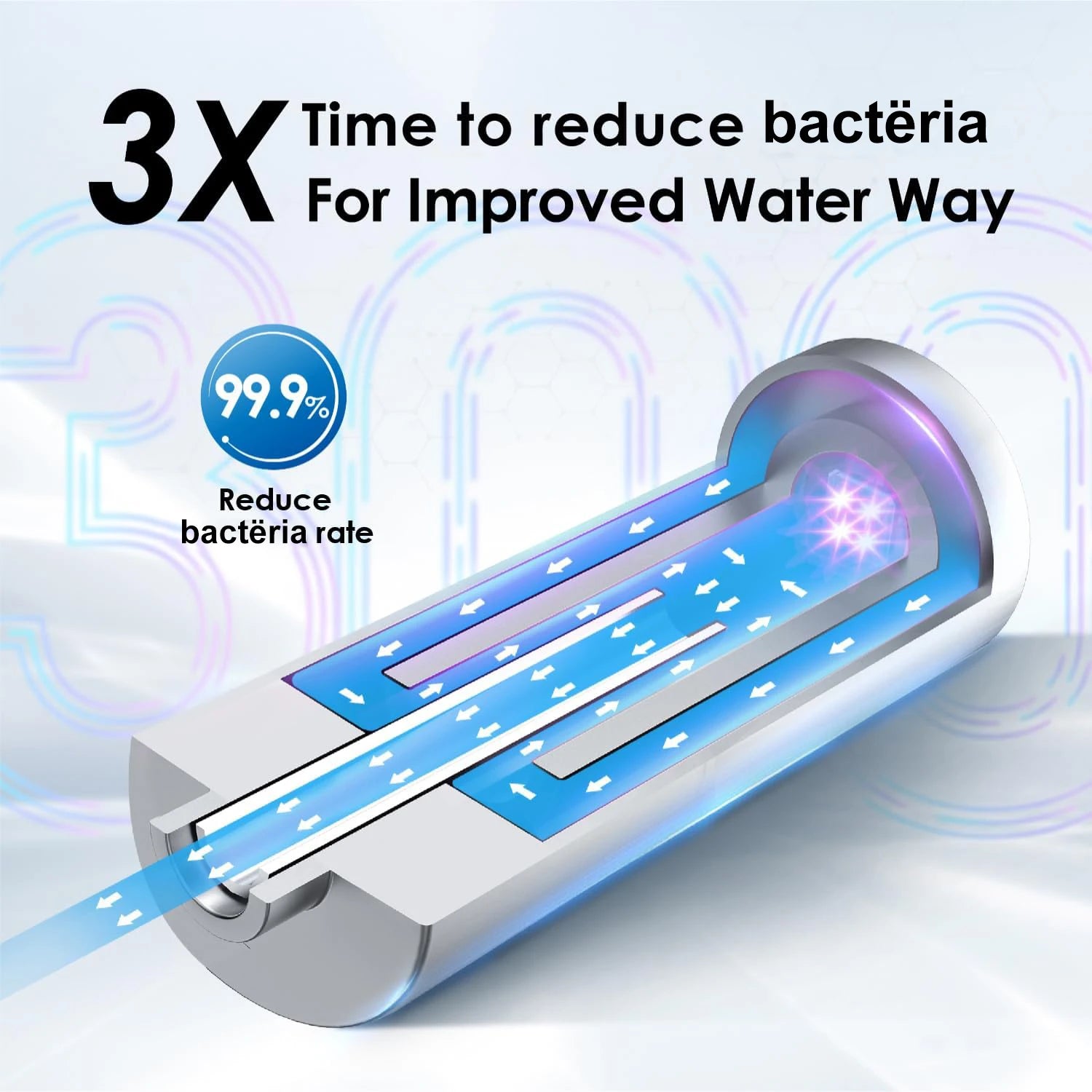 ALTHY LED UV Ultraviolet Water Sterilizer For Under Sink Water Filter / RO Purifier System Mercury-Free Stainless 50 Year Life.