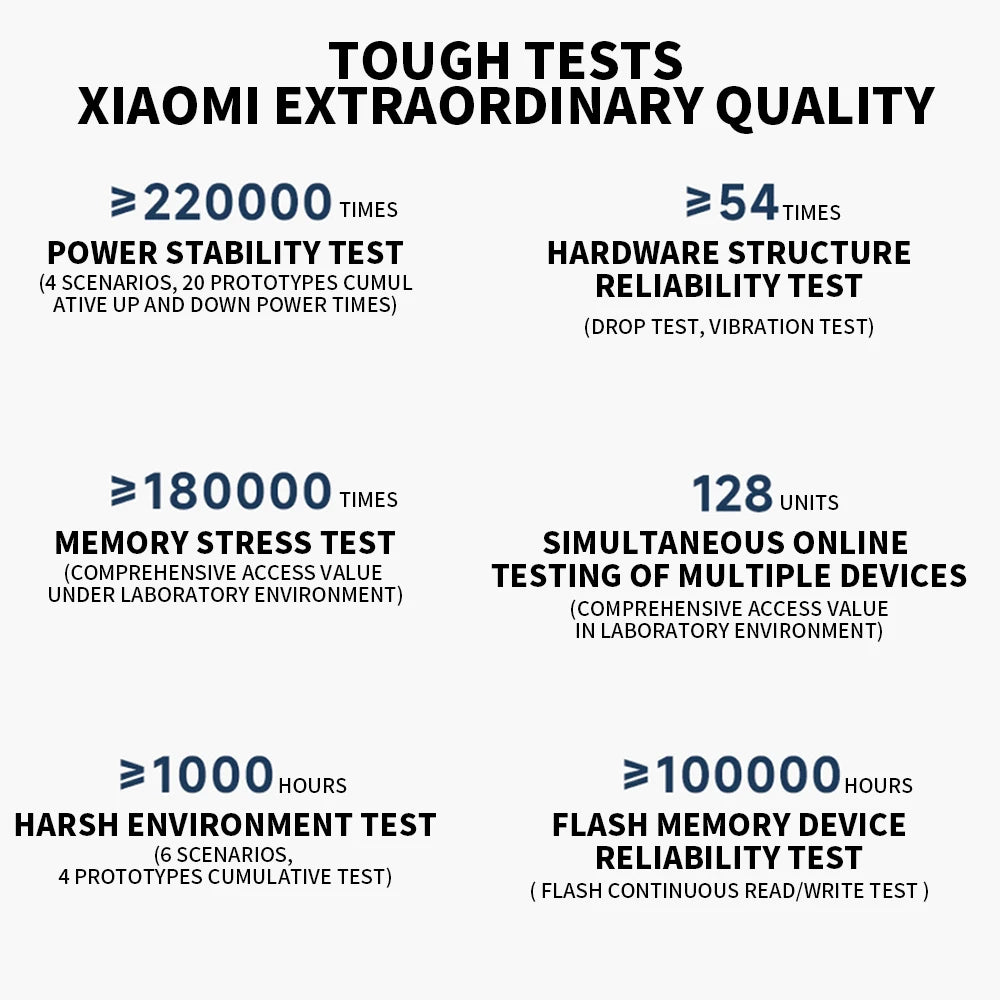 2024 Xiaomi Router BE3600 WiFi7 2.4/5GHz Duan Bands 160Mhz 3570Mbps Mesh Networking Gaming Acceleration 2.5G Ethernet Port