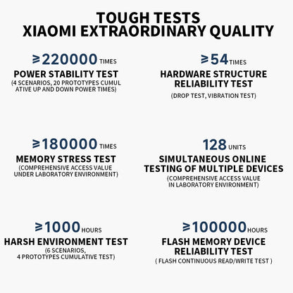 2024 Xiaomi Router BE3600 WiFi7 2.4/5GHz Duan Bands 160Mhz 3570Mbps Mesh Networking Gaming Acceleration 2.5G Ethernet Port