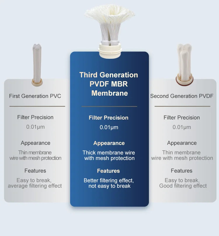 Wheelton whole house high flow water filter purifier 1000L-3000L SUS304 mineral water filter Reusable 0.01um PVDF for 5 years