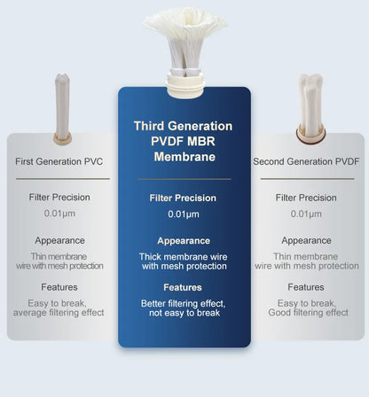 Wheelton whole house high flow water filter purifier 1000L-3000L SUS304 mineral water filter Reusable 0.01um PVDF for 5 years