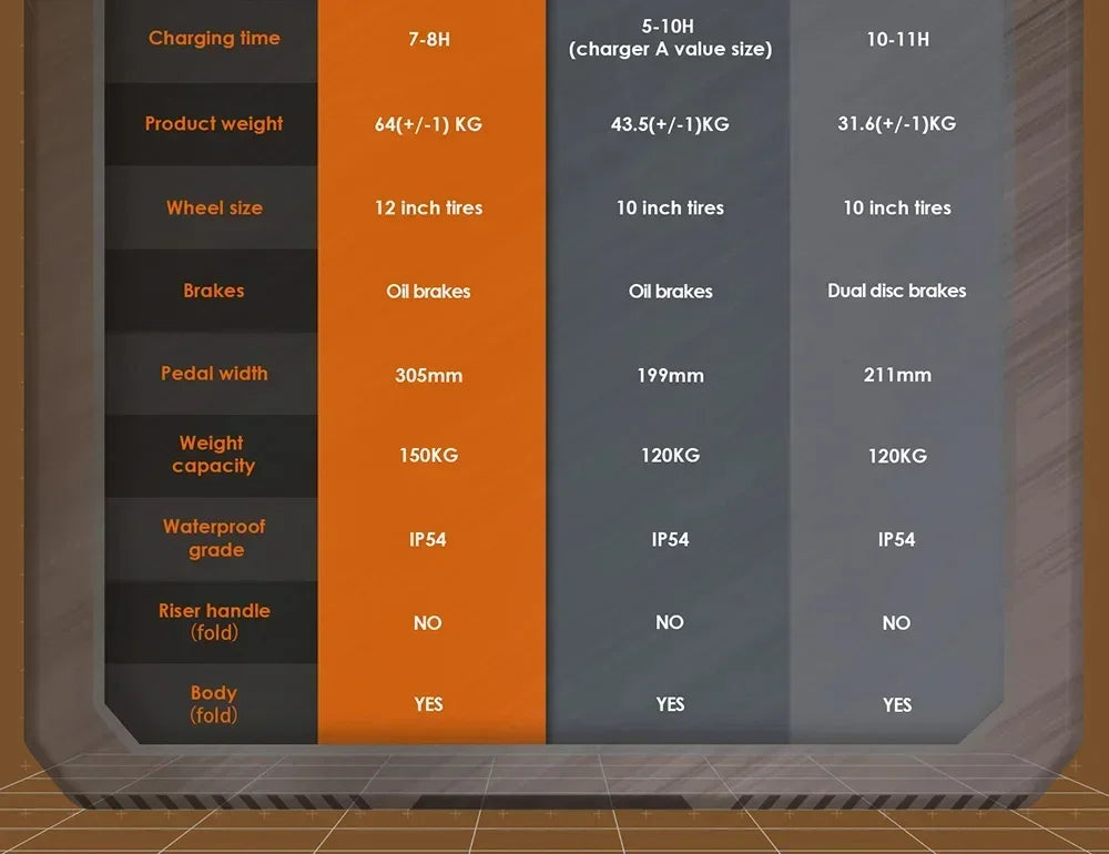 Original KuKirin G4 Max Off-Road Electric Scooter 2*1600W Motor 60V 35.2Ah 95km Max Range 86km/h Speed foldable Kick EScooter
