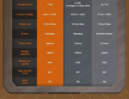 Original KuKirin G4 Max Off-Road Electric Scooter 2*1600W Motor 60V 35.2Ah 95km Max Range 86km/h Speed foldable Kick EScooter