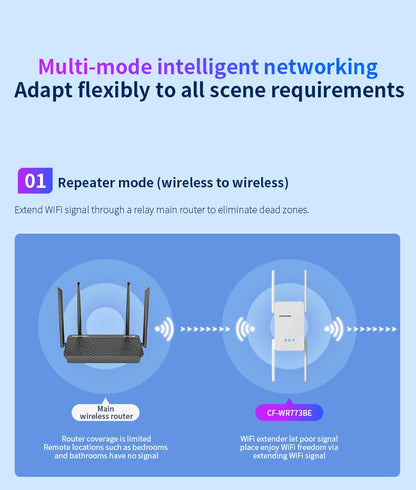Comfast WIFI7 3570Mbps WiFi Repeater 2.4G/5G Wifi Extenders Dual-band WIFI Signal Amplifier 4*5dBi Antenna Repeator WPS/Reset.