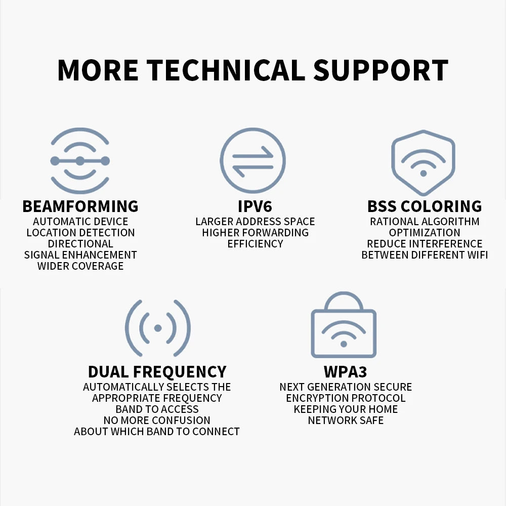 2024 Xiaomi Router BE3600 WiFi7 2.4/5GHz Duan Bands 160Mhz 3570Mbps Mesh Networking Gaming Acceleration 2.5G Ethernet Port.