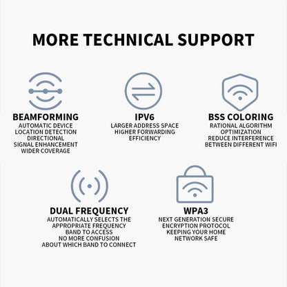 2024 Xiaomi Router BE3600 WiFi7 2.4/5GHz Duan Bands 160Mhz 3570Mbps Mesh Networking Gaming Acceleration 2.5G Ethernet Port.