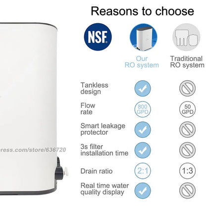 Tankless Reverse Osmosis Water Filtration System, 800 GPD, 2:1 Pure to Drain, TDS Reduction, RO Filter System Under Sink.