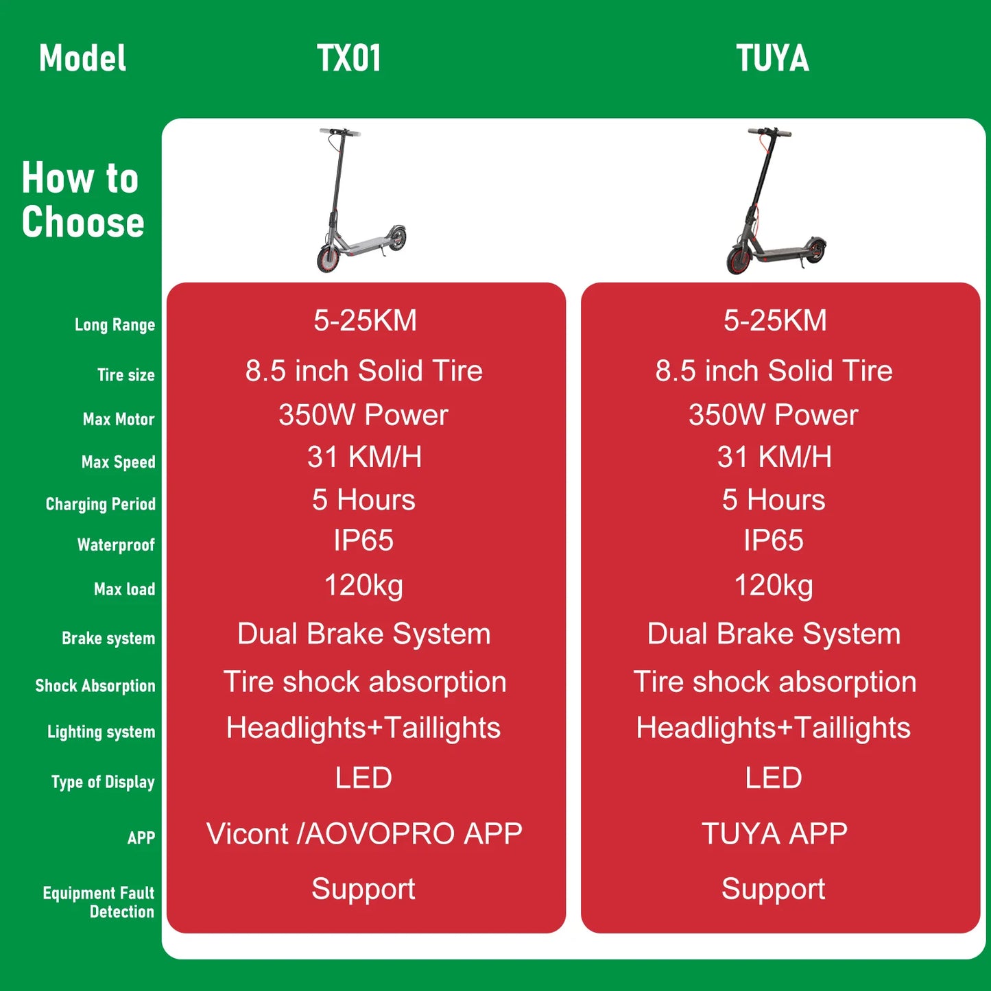 LADPED 350W Scooter Electric 36V Large Capacity Battery Folding Electric Kick Scooter with 8.5 Inch Explosion-proof Tire 31KM/H.