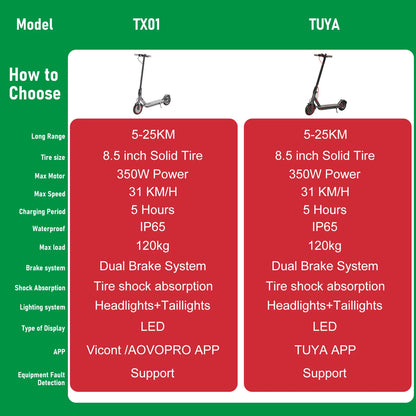 LADPED 350W Scooter Electric 36V Large Capacity Battery Folding Electric Kick Scooter with 8.5 Inch Explosion-proof Tire 31KM/H.