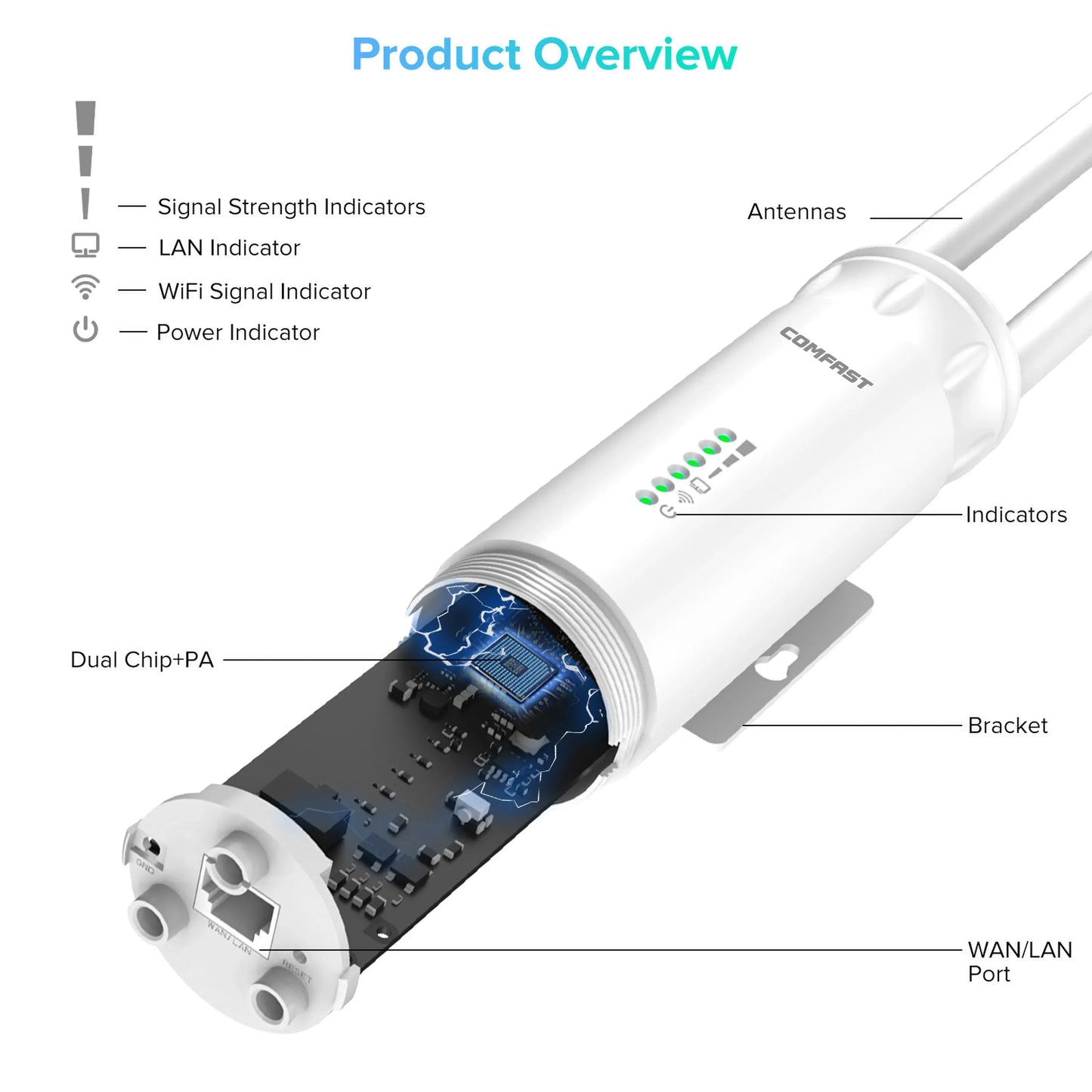 Comfast AC1200 Outdoor Wifi signal Extender AP Router 2.4/5Ghz Dual Dand Long Range 1200mpbs Wireless Wifi repeater waterproof.