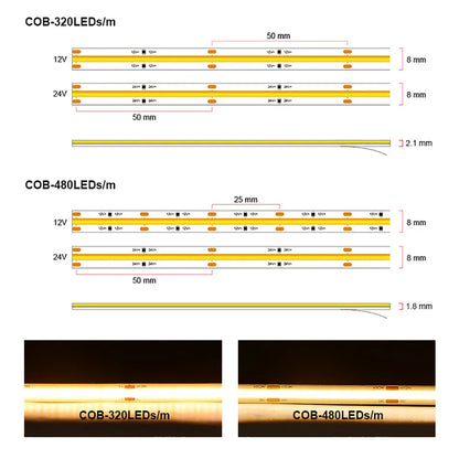 UL-gelistetes COB-LED-Streifenlicht, 320 480 LEDs/m, 16,4 Fuß, flexibles Klebeband mit hoher Dichte, 3000–6500 K, RA90, LED-Leuchten, DC12 V, 24 V.